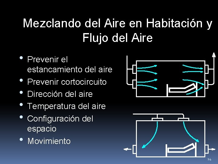 Mezclando del Aire en Habitación y Flujo del Aire • Prevenir el • •
