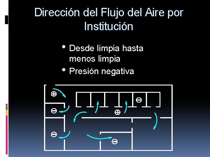 Dirección del Flujo del Aire por Institución • Desde limpia hasta • menos limpia