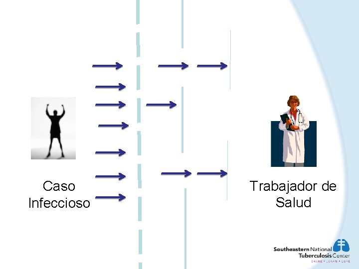 Caso Infeccioso Trabajador de Salud 