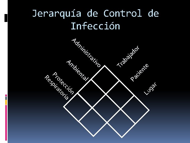 ar Lu g Re o tiv ra l ist ta in m en bi