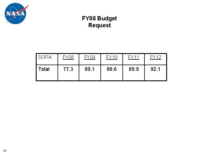 FY 08 Budget Request 25 SOFIA FY 08 FY 09 FY 10 FY 11