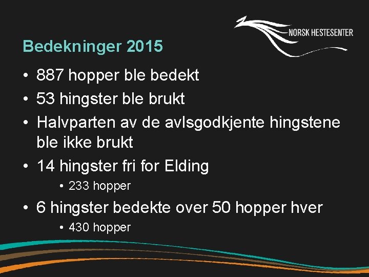 Bedekninger 2015 • 887 hopper ble bedekt • 53 hingster ble brukt • Halvparten