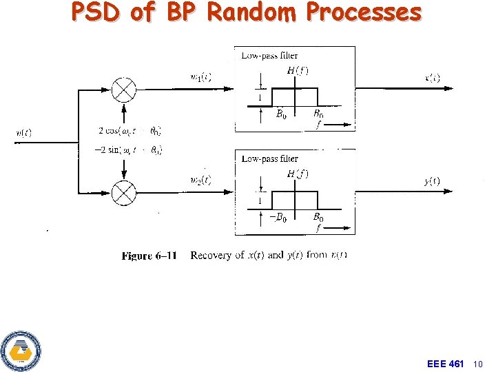 PSD of BP Random Processes EEE 461 10 