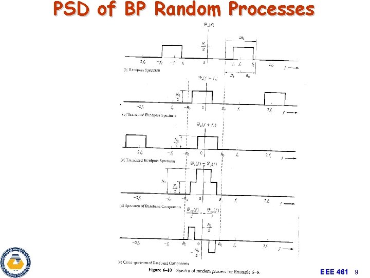 PSD of BP Random Processes EEE 461 9 
