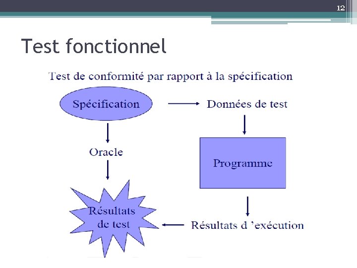 12 Test fonctionnel 