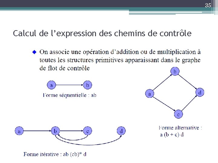 35 Calcul de l’expression des chemins de contrôle 