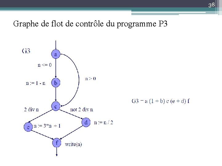 38 Graphe de flot de contrôle du programme P 3 