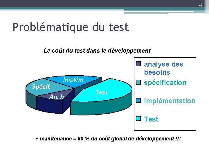 4 Problématique du test Le coût du test dans le développement analyse des besoins