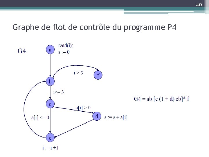 40 Graphe de flot de contrôle du programme P 4 