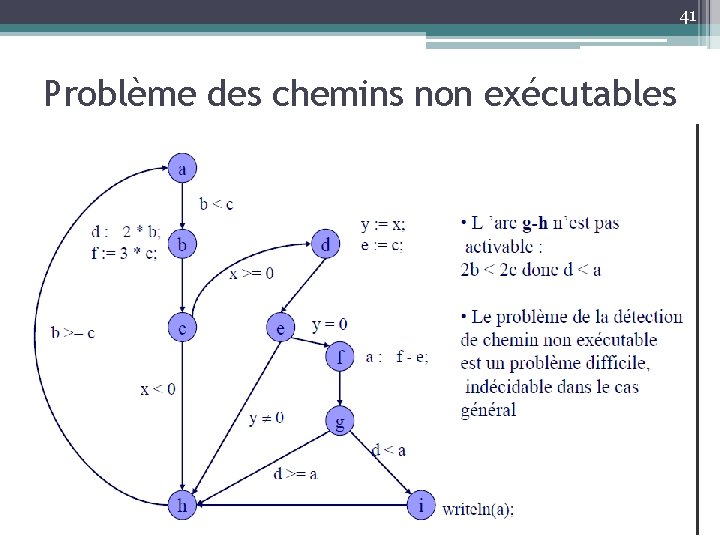 41 Problème des chemins non exécutables 