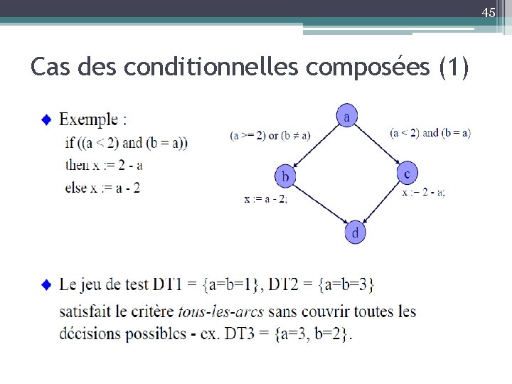 45 Cas des conditionnelles composées (1) 