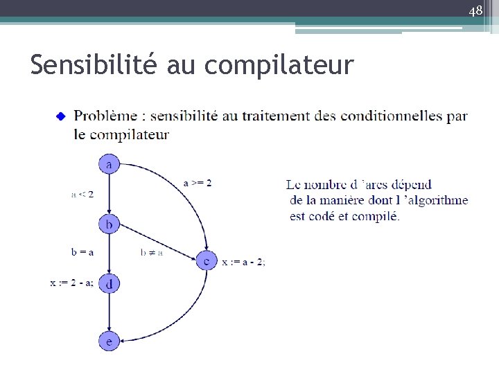 48 Sensibilité au compilateur 