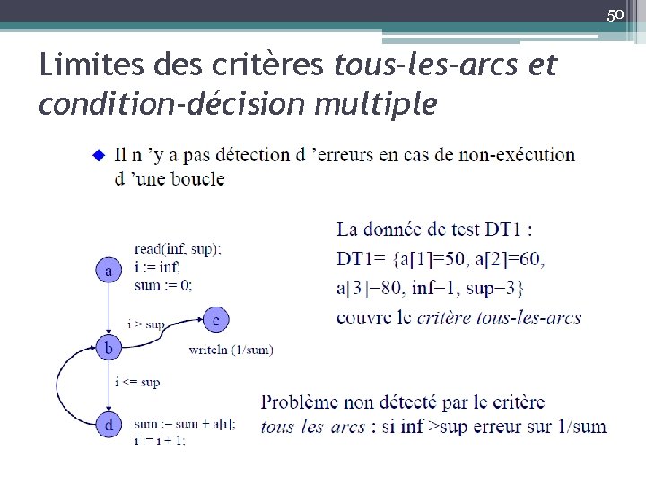 50 Limites des critères tous-les-arcs et condition-décision multiple 