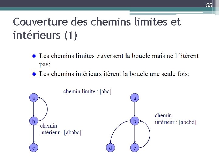 55 Couverture des chemins limites et intérieurs (1) 