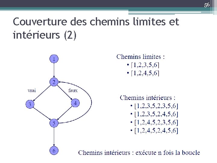 56 Couverture des chemins limites et intérieurs (2) 