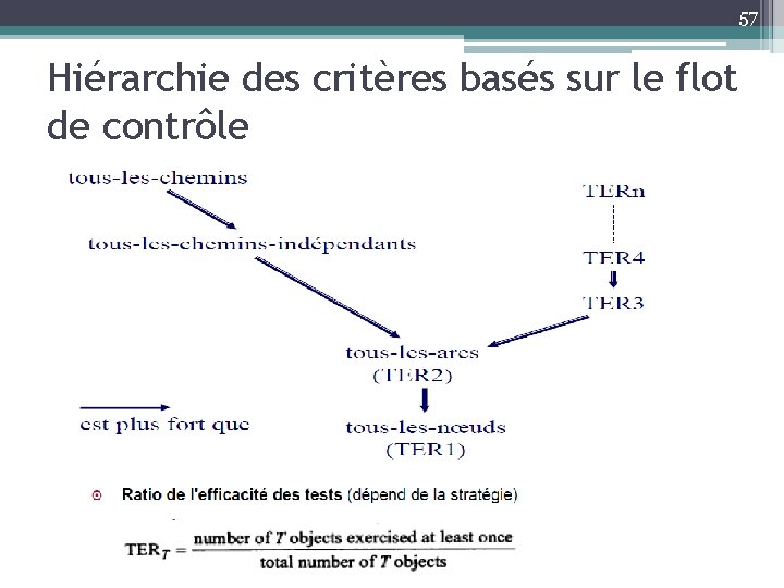 57 Hiérarchie des critères basés sur le flot de contrôle 