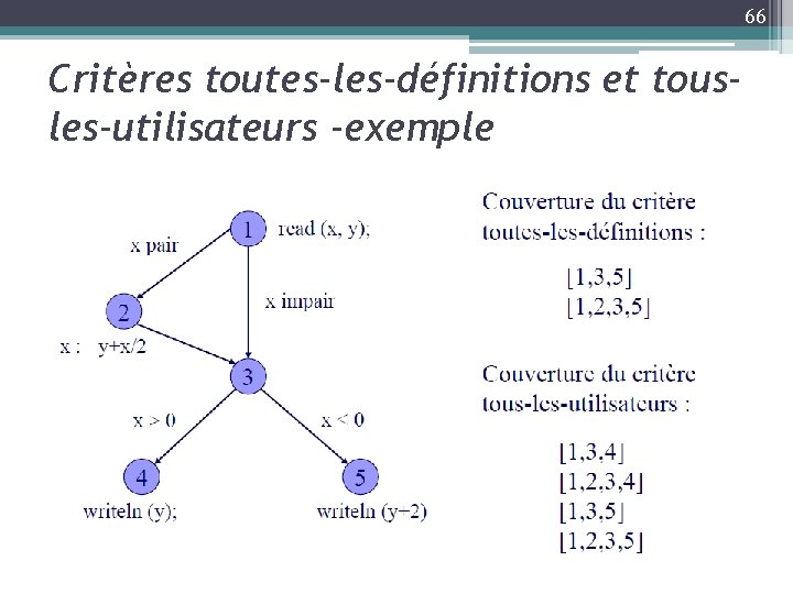 66 Critères toutes-les-définitions et tousles-utilisateurs -exemple 