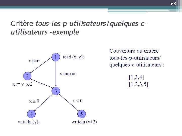 68 Critère tous-les-p-utilisateurs/quelques-cutilisateurs -exemple 