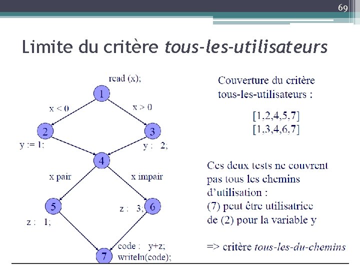 69 Limite du critère tous-les-utilisateurs 