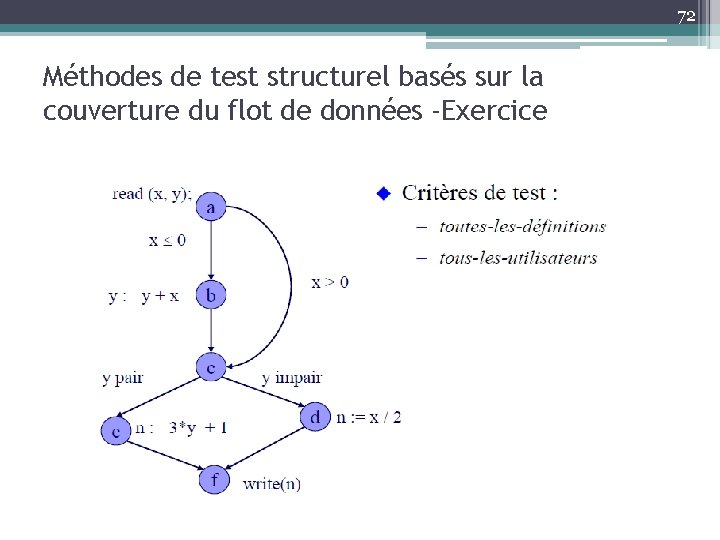 72 Méthodes de test structurel basés sur la couverture du flot de données -Exercice