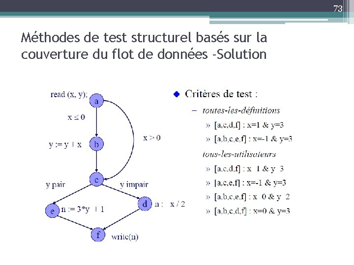 73 Méthodes de test structurel basés sur la couverture du flot de données -Solution