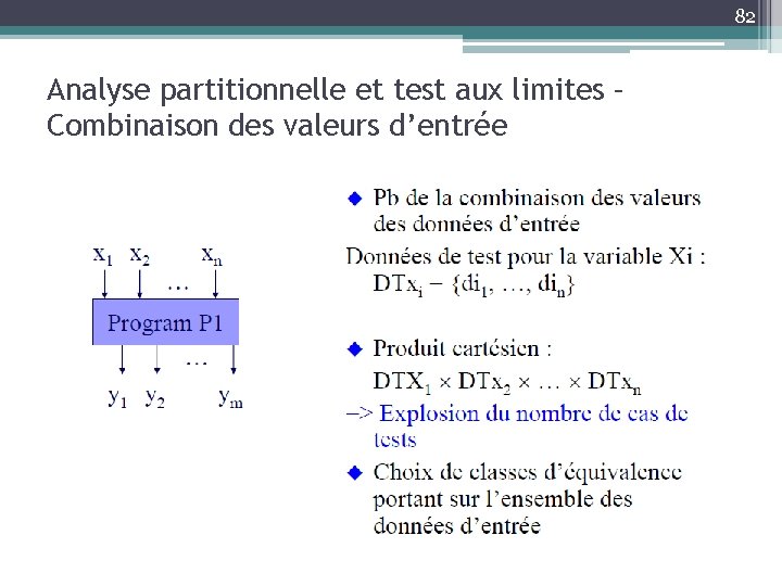 82 Analyse partitionnelle et test aux limites – Combinaison des valeurs d’entrée 