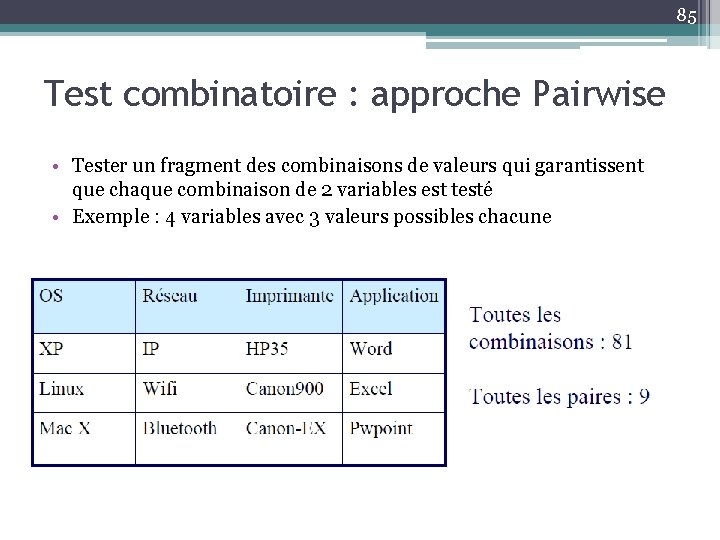 85 Test combinatoire : approche Pairwise • Tester un fragment des combinaisons de valeurs