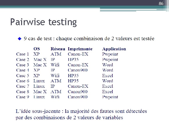 86 Pairwise testing 