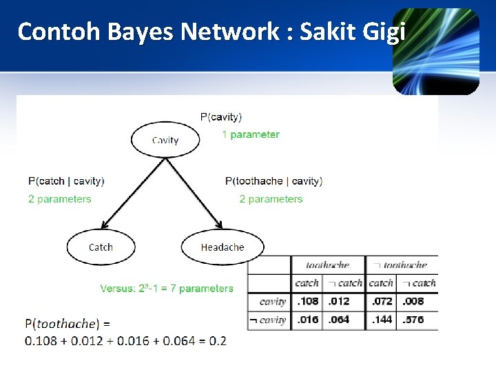 Contoh Bayes Network : Sakit Gigi Contoh Bayes Network : Sakit Gigi