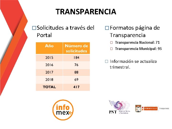 TRANSPARENCIA � Solicitudes a través del Portal � Formatos página de Transparencia � �