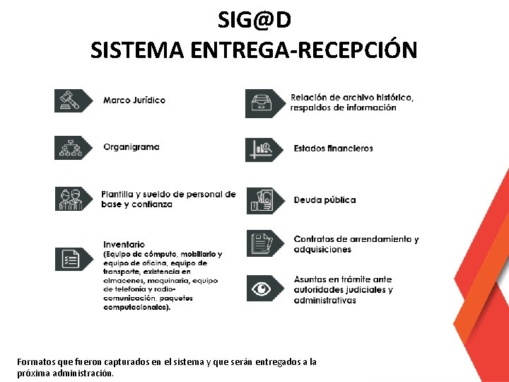 SIG@D SISTEMA ENTREGA-RECEPCIÓN Formatos que fueron capturados en el sistema y que serán entregados