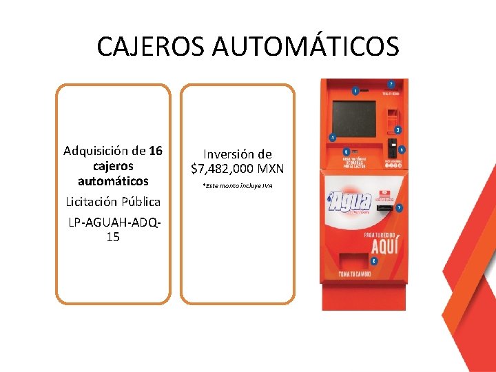 CAJEROS AUTOMÁTICOS Adquisición de 16 cajeros automáticos Licitación Pública LP-AGUAH-ADQ 15 Inversión de $7,