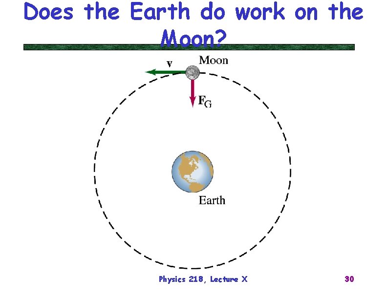 Does the Earth do work on the Moon? Physics 218, Lecture X 30 