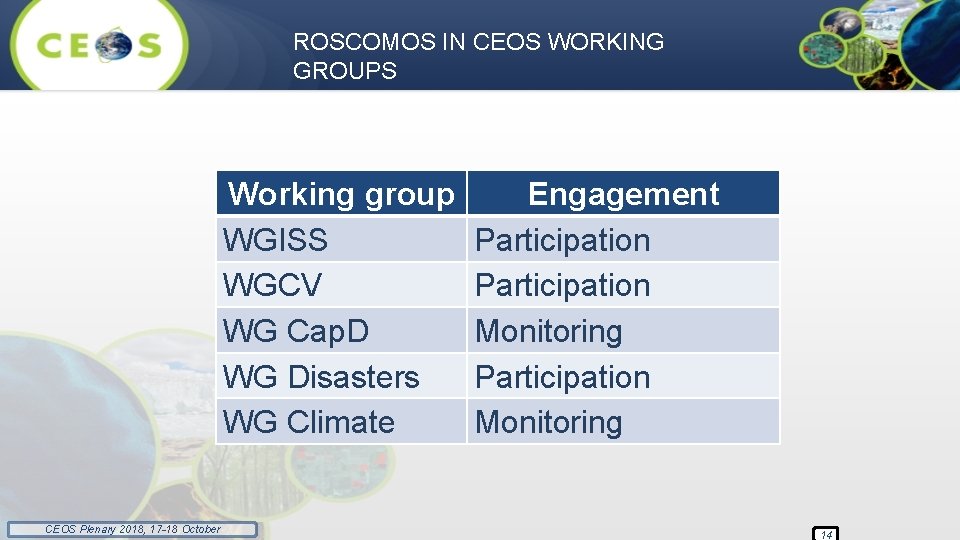 ROSCOMOS IN CEOS WORKING GROUPS Working group WGISS WGCV WG Cap. D WG Disasters