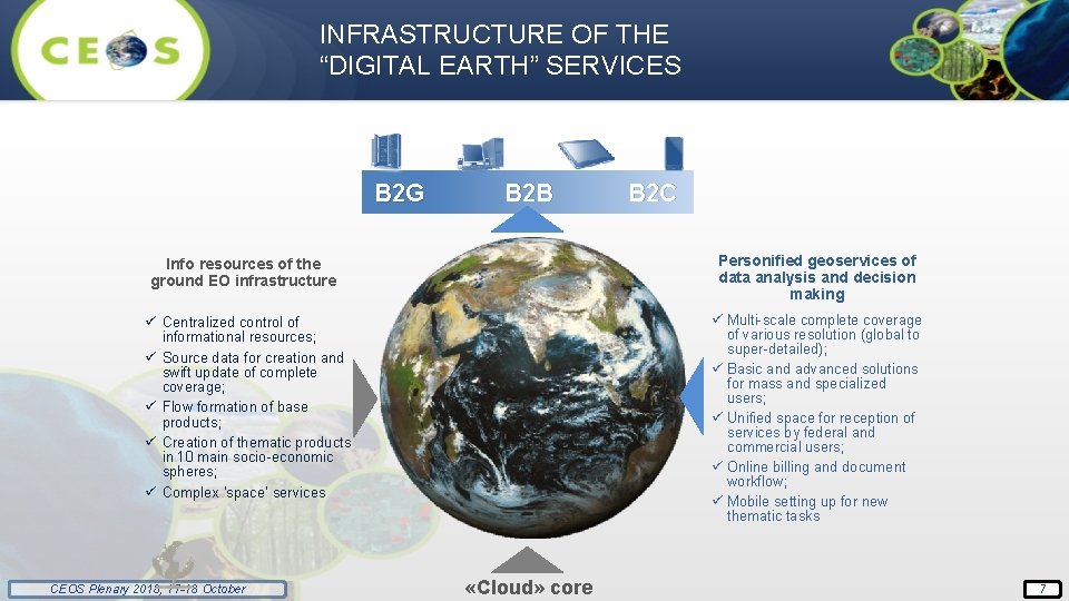 INFRASTRUCTURE OF THE “DIGITAL EARTH” SERVICES В 2 G В 2 B Personified geoservices