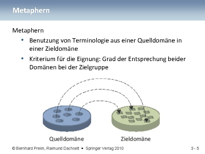 Metaphern • Benutzung von Terminologie aus einer Quelldomäne in einer Zieldomäne • Kriterium für