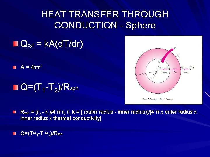 HEAT TRANSFER THROUGH CONDUCTION - Sphere Qcyl = k. A(d. T/dr) A = 4