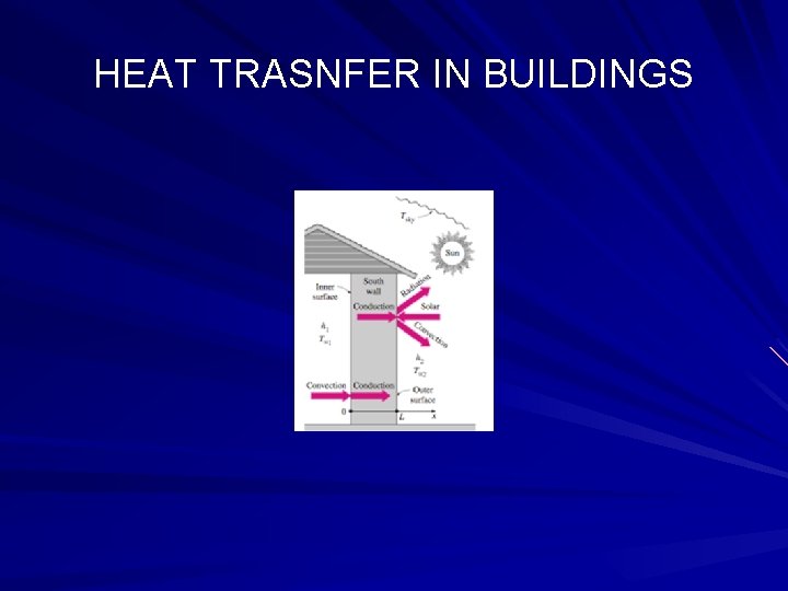 HEAT TRASNFER IN BUILDINGS 