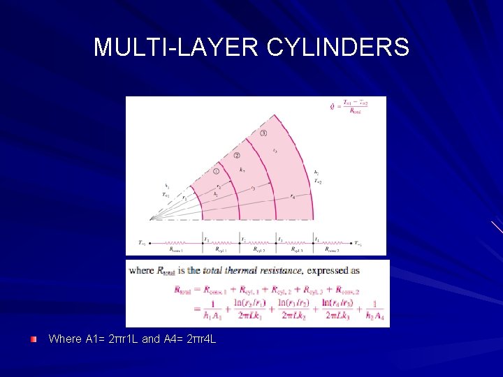 MULTI-LAYER CYLINDERS Where A 1= 2πr 1 L and A 4= 2πr 4 L