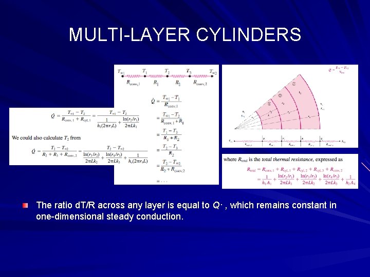MULTI-LAYER CYLINDERS The ratio d. T/R across any layer is equal to Q· ,