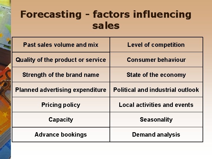 Forecasting - factors influencing sales Past sales volume and mix Level of competition Quality