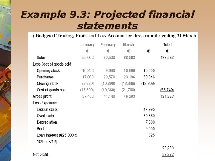 Example 9. 3: Projected financial statements 