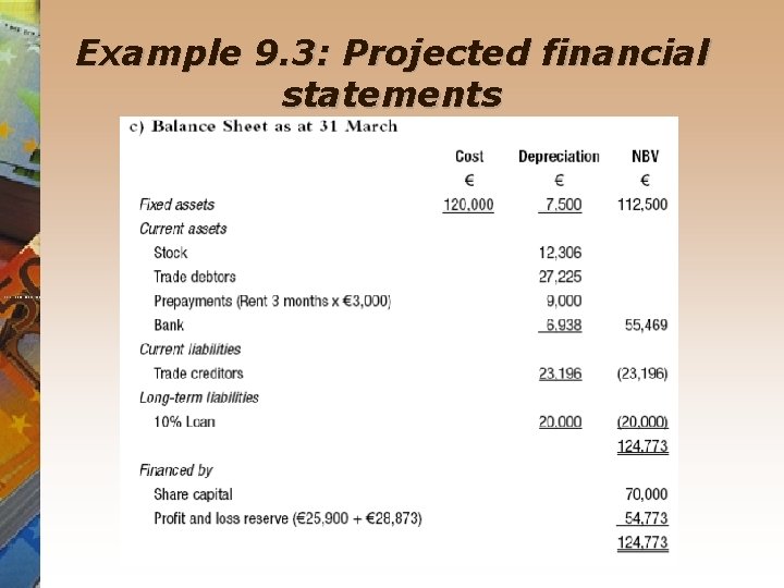 Example 9. 3: Projected financial statements 