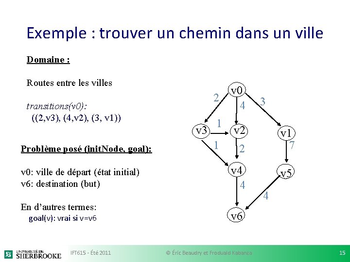 Exemple : trouver un chemin dans un ville Domaine : Routes entre les villes