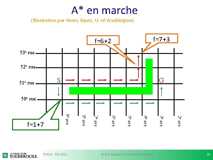 A* en marche (Illustration par Henry Kautz, U. of Washington) f=7+3 f=6+2 53 e