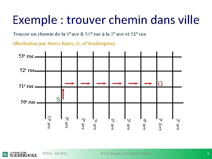 Exemple : trouver chemin dans ville Trouver un chemin de la 9 e ave