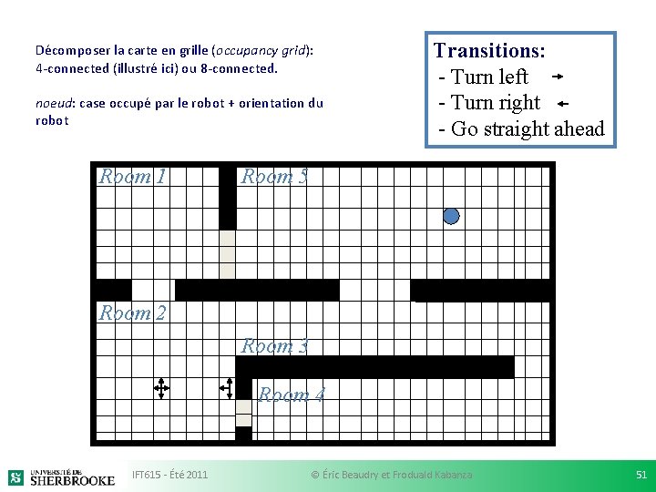 Décomposer la carte en grille (occupancy grid): 4 -connected (illustré ici) ou 8 -connected.