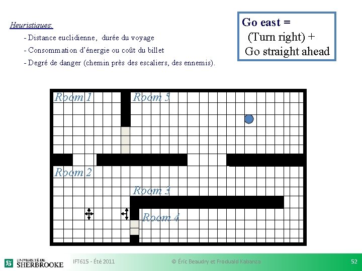 Go east = (Turn right) + Go straight ahead Heuristiques: - Distance euclidienne, durée