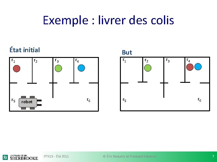 Exemple : livrer des colis État initial r 1 r 5 r 2 r