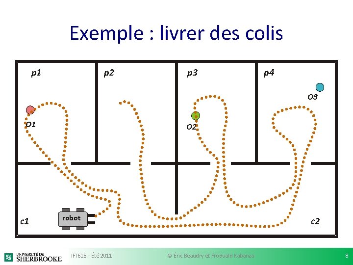 Exemple : livrer des colis p 1 p 2 p 3 p 4 O